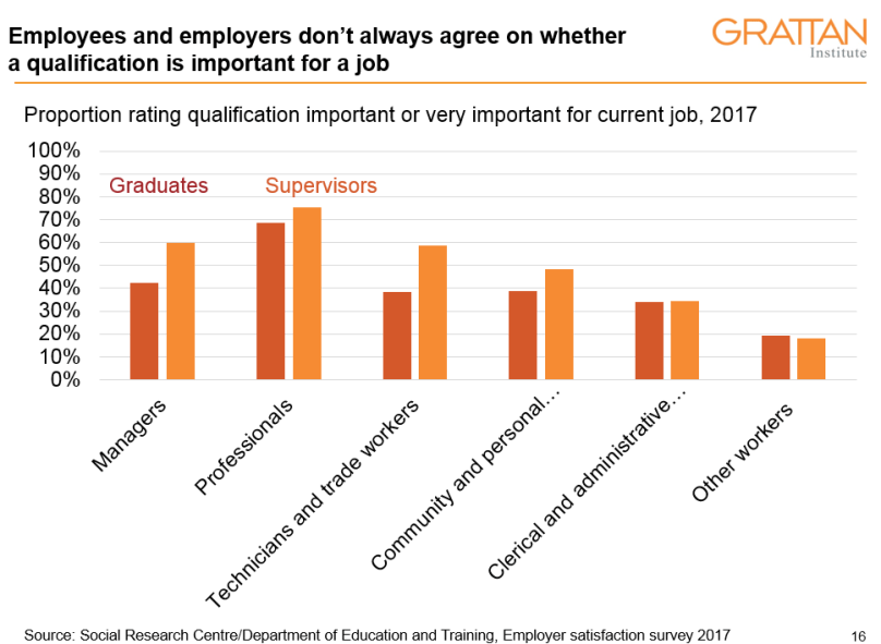 qualification important