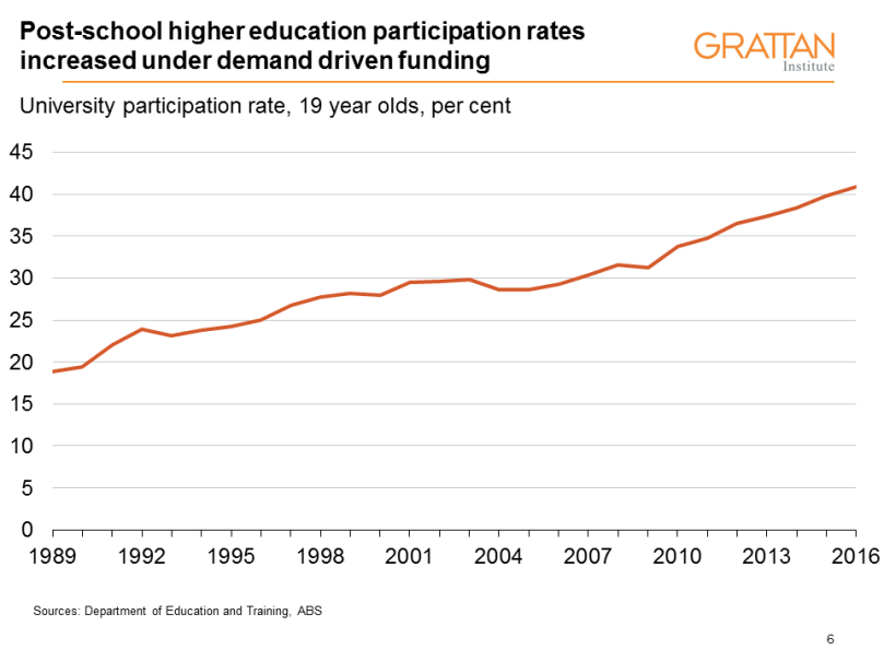 19 year old participation