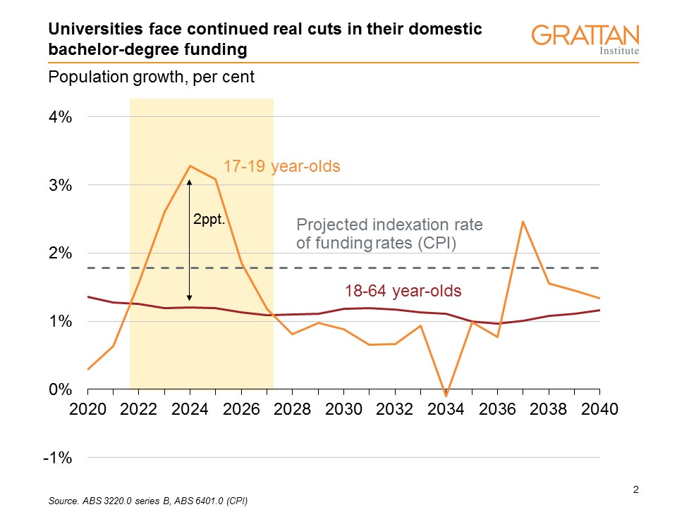 population funding