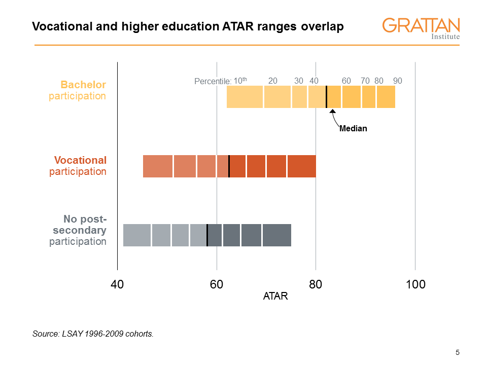 ATAR range