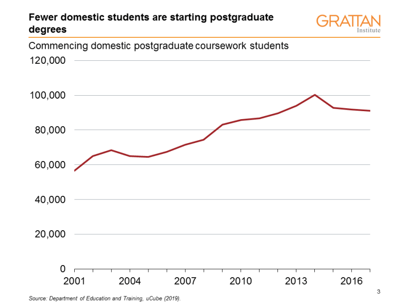 postgraduate commencers