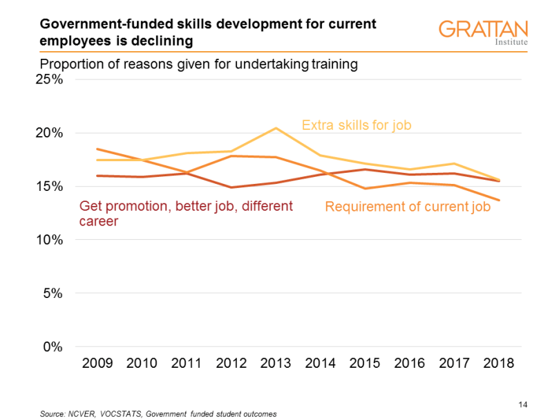 reaons for vocational study