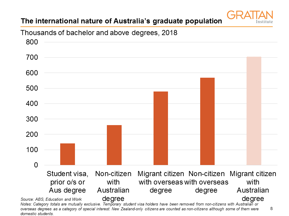 types of overseas grad