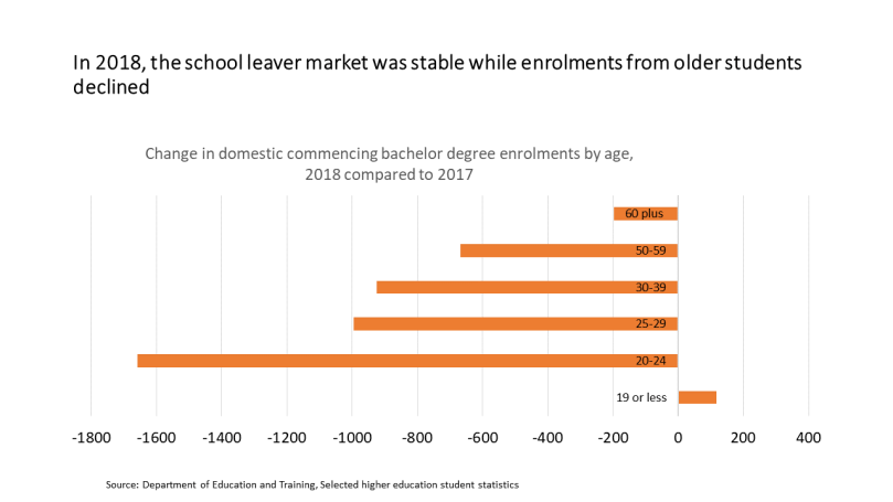 age enrolment 2018