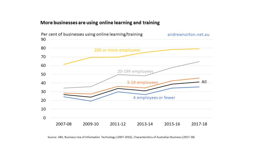 business internet training to 2017-18