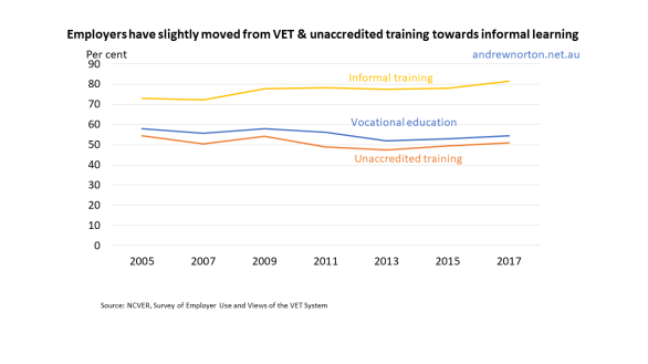 Employer training use