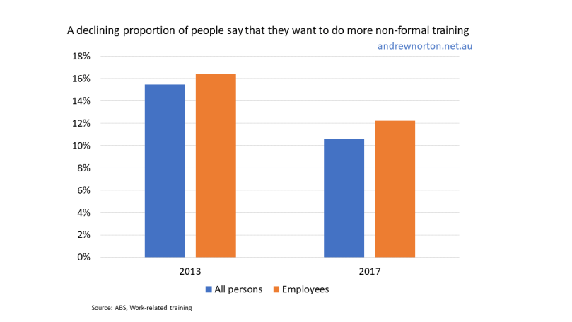 missing out on training