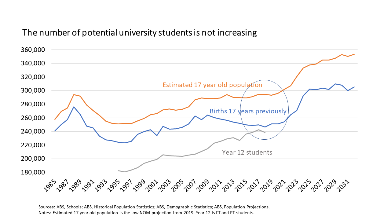 potential uni students