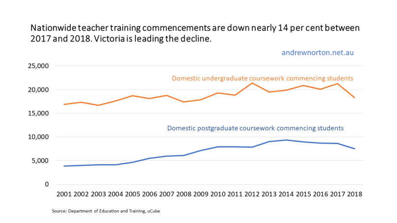 teacher commencements