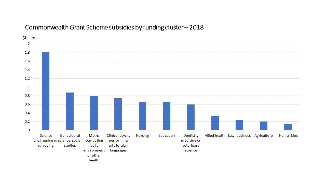 funding cluster spend 2018 (all)