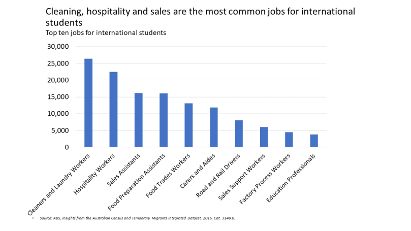 international student jobs