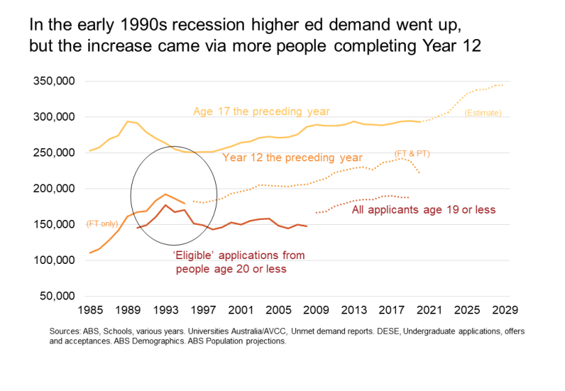 youth application numbers