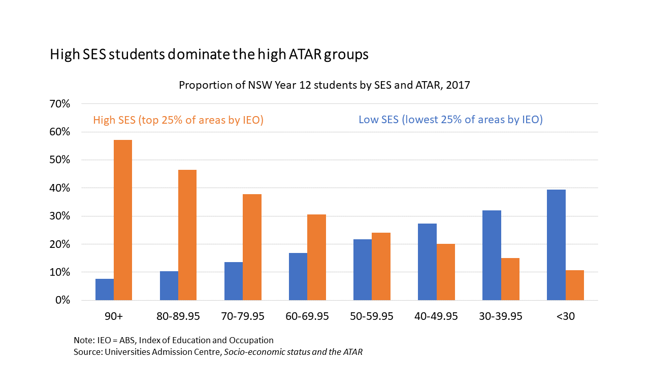 SES and ATAR share