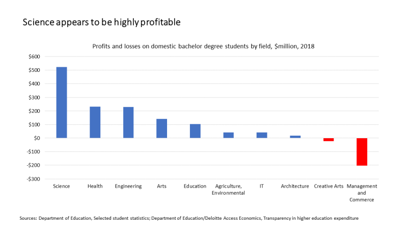 field profits slide 2018