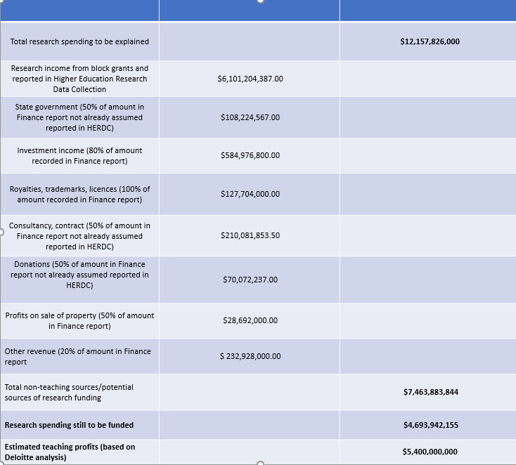 HERDC block grant correction